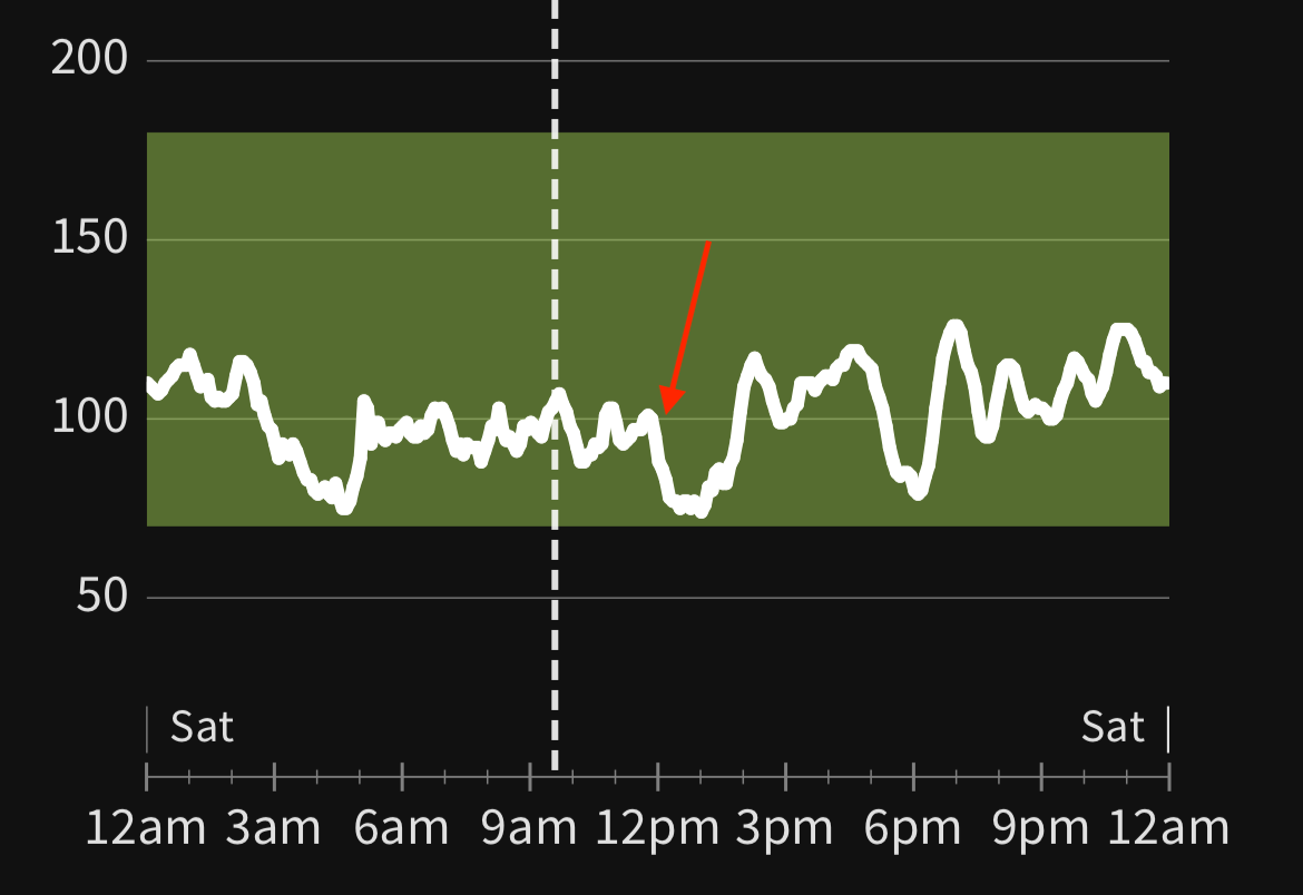 A long mountain bike ride